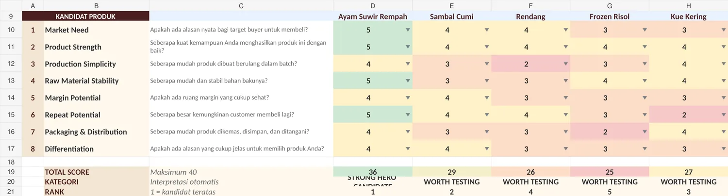 Hero Product Scorecard dengan demo data