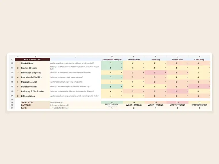 Hero Product Scorecard