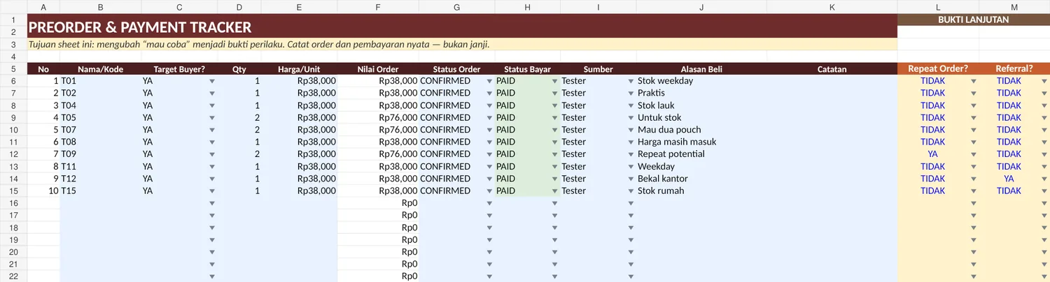 First Product Validation Toolkit dengan demo data